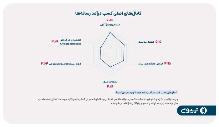 گزارش جامع رسانه ایران منتشر شد