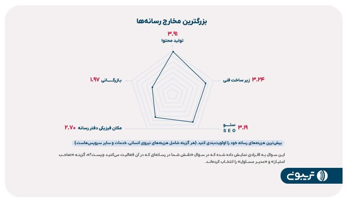 گزارش جامع رسانه ایران منتشر شد