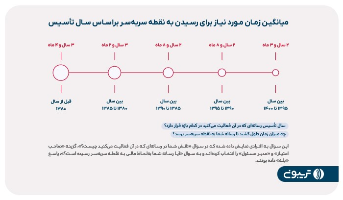 گزارش جامع رسانه ایران منتشر شد