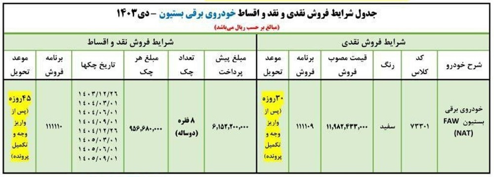 آغاز فروش اینترنتی خودرو برقی ایران‌ خودرو از دی 1403