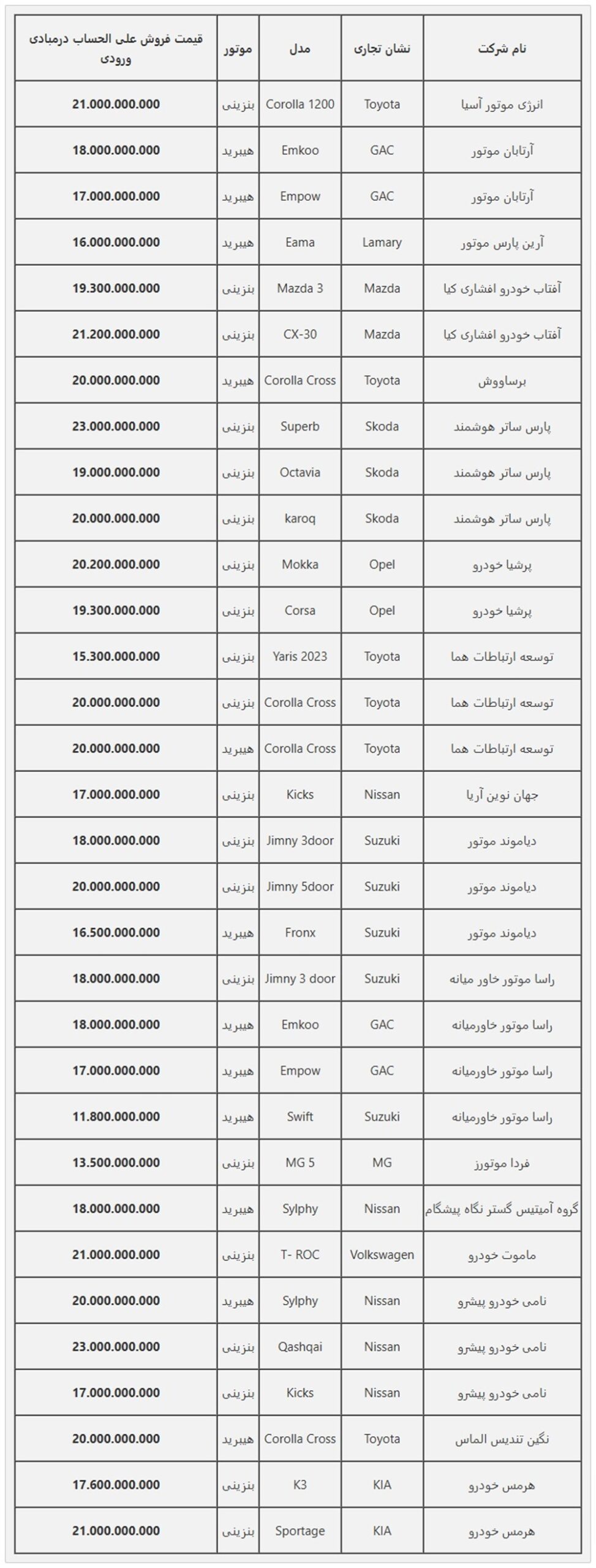 ثبت‌ نام خودروهای وارداتی با شرایط جدید در آذر 1403