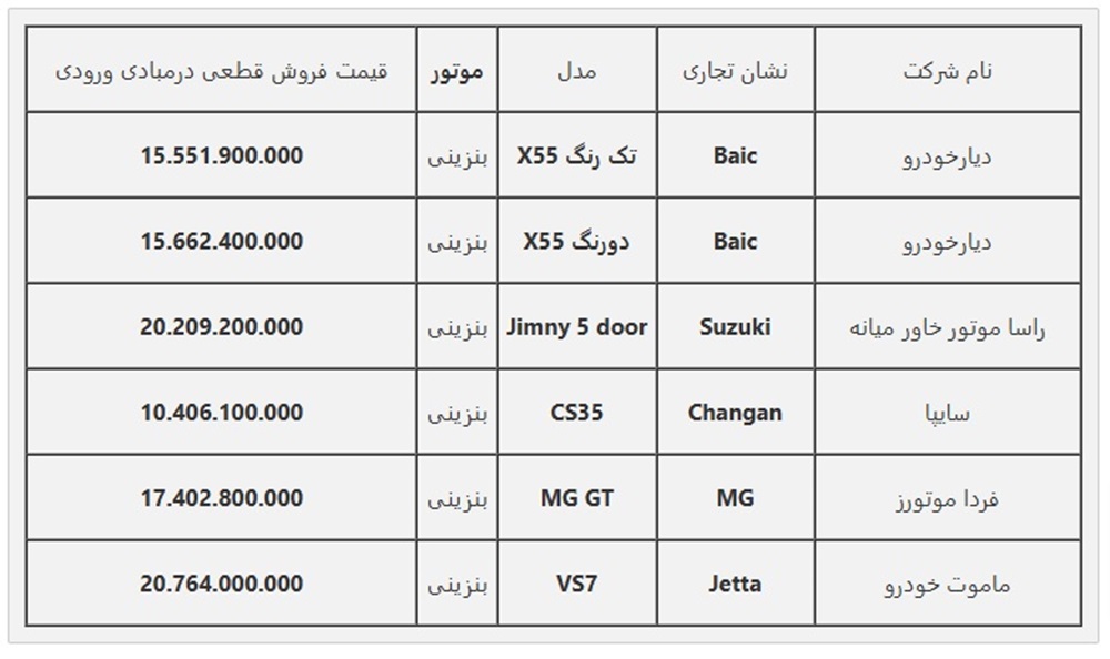 ثبت‌ نام خودروهای وارداتی با شرایط جدید در آذر 1403