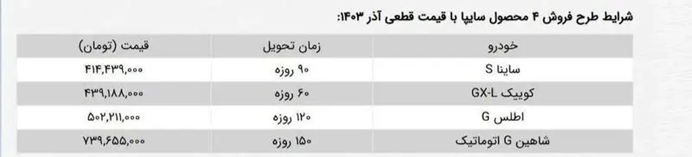 جزئیات شرایط ثبت‌ نام خودرو بدون قرعه‌ کشی سایپا در آذر ۱۴۰۳