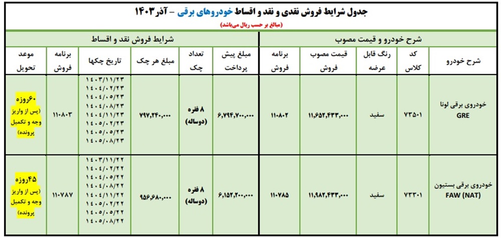 جزئیات طرح فروش نقد و اقساط خودروهای برقی ایران خودرو