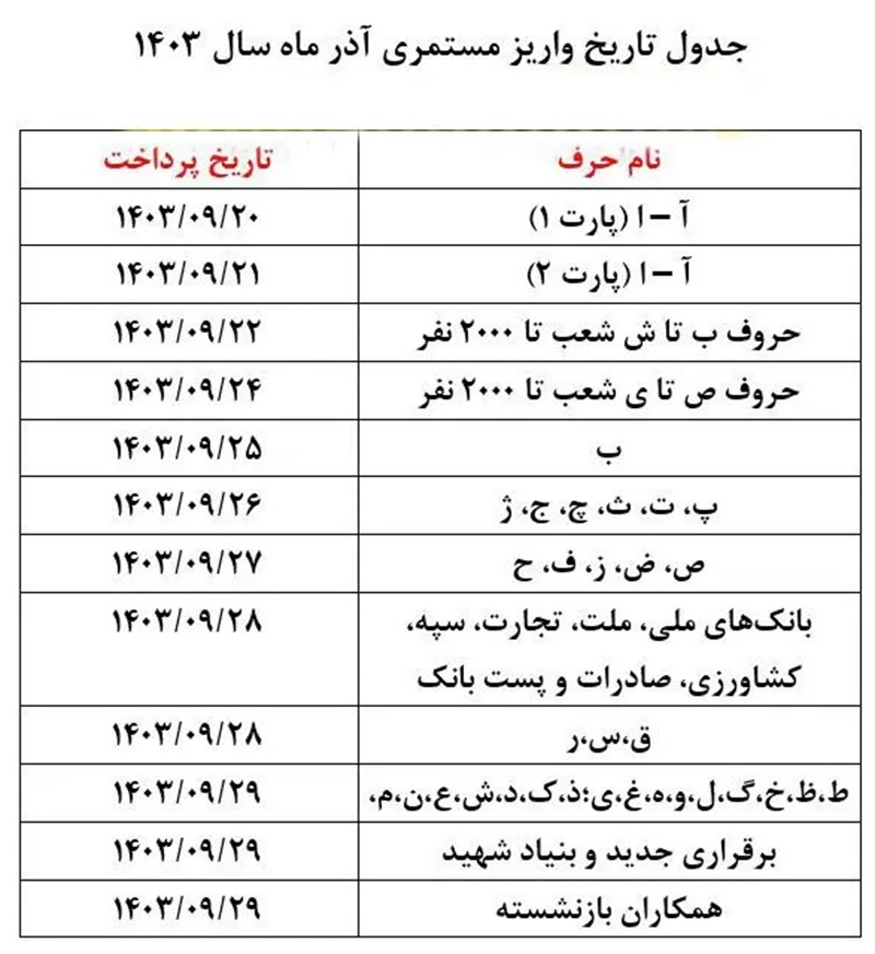 شروع پرداخت حقوق آذر بازنشستگان تامین اجتماعی با جدول مشخص