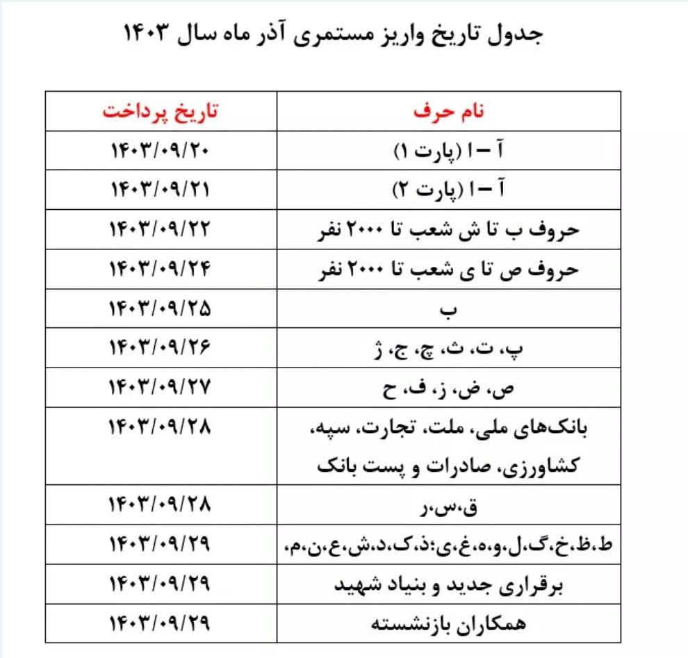 علت تاخیر در واریز حقوق بازنشستگان تامین اجتماعی مشخص نیست