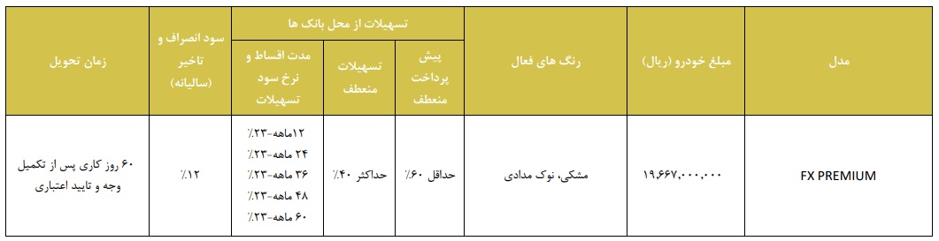 فروش اعتباری ویژه خودروهای مدیران خودرو