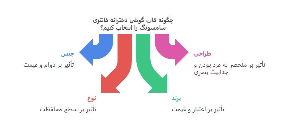 قیمت قاب گوشی دخترانه فانتزی جدید سامسونگ چقدر است؟