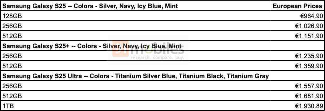 افزایش قیمت سری گلکسی S25 سامسونگ در اروپا؛ جزئیات جدید لو رفت