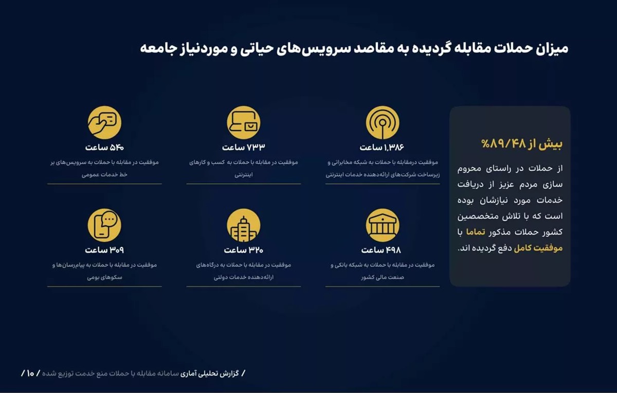 بیشتر حملات DDoS ایران توسط روسیه انجام شده است