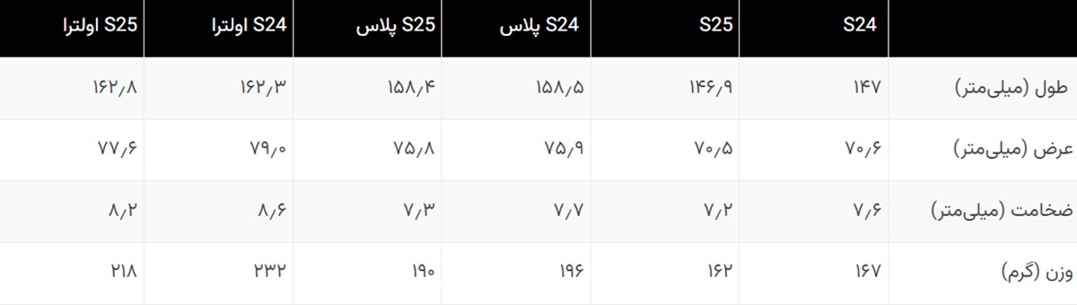 مشخصات کامل گلکسی S25 فاش شد