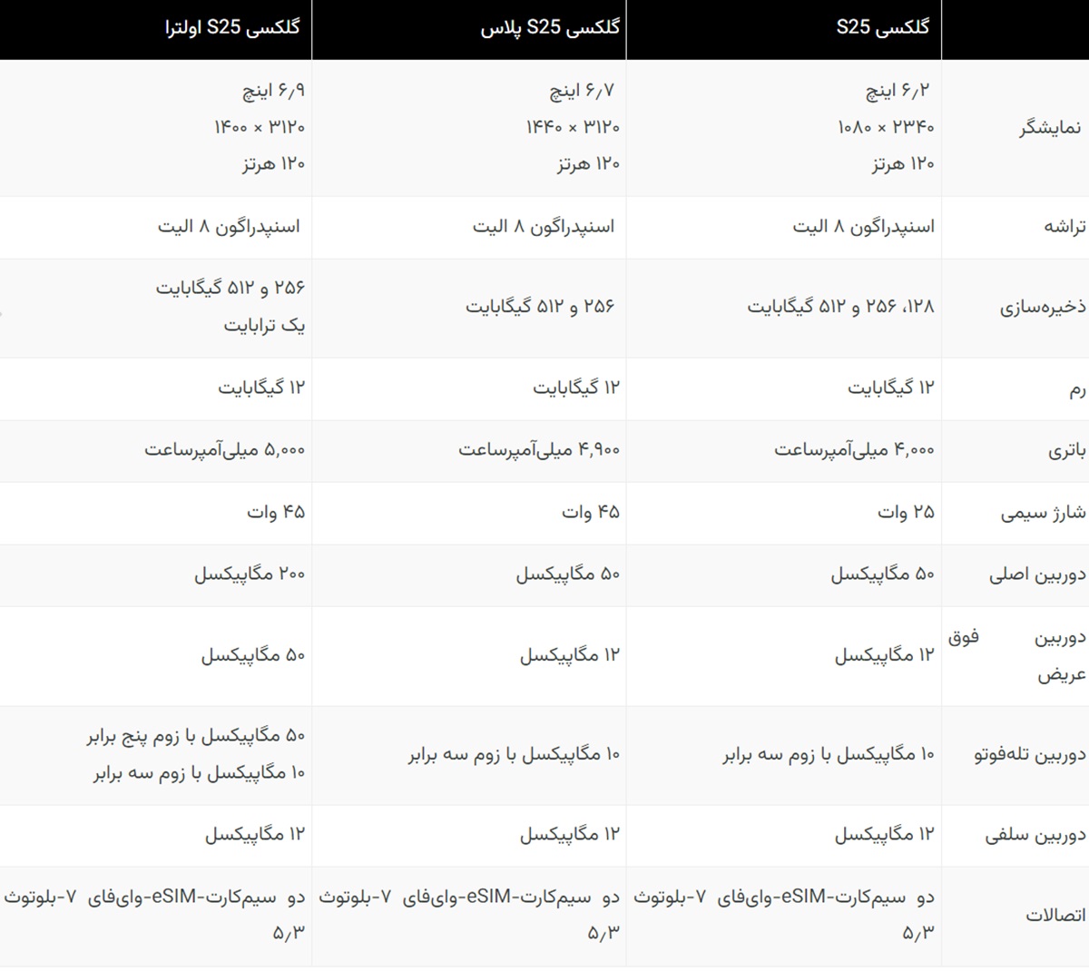 مشخصات کامل گلکسی S25 فاش شد