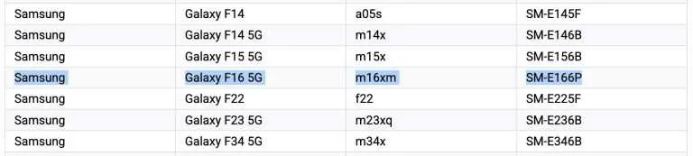 مشخصات فاش شده از گوشی گلکسی F16 5G