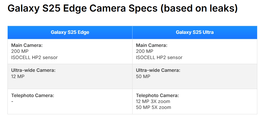 مشخصات دوربین گلکسی S25 اج (بر اساس افشاگری‌ها)