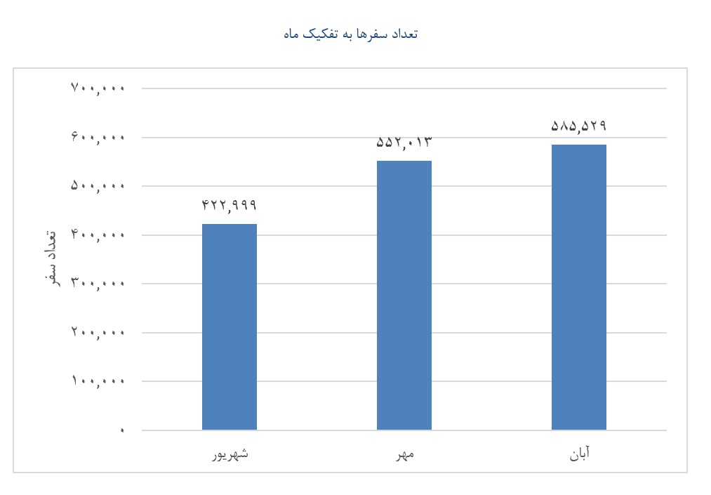 اسنپ حامی اشتغال چهار هزار و ۶۱۷ زن سرپرست خانوار