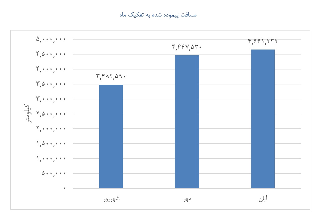 اسنپ حامی اشتغال چهار هزار و ۶۱۷ زن سرپرست خانوار