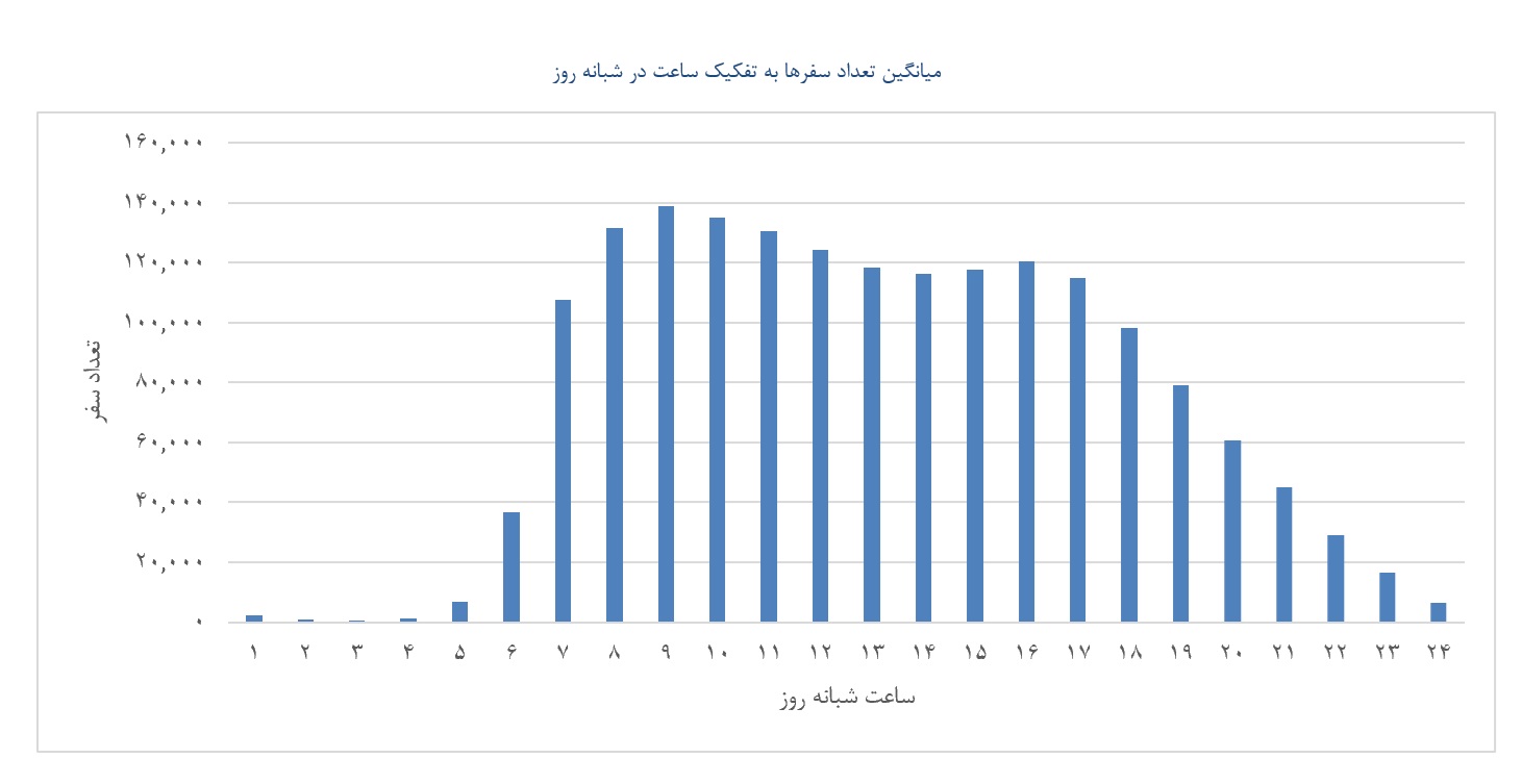 اسنپ حامی اشتغال چهار هزار و ۶۱۷ زن سرپرست خانوار