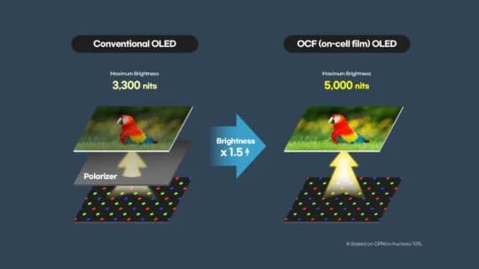 فناوری On-Cell Film (OCF) سامسونگ
