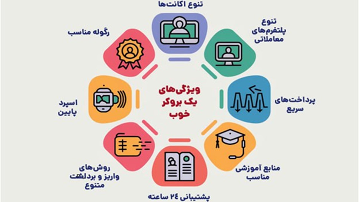 بروکر