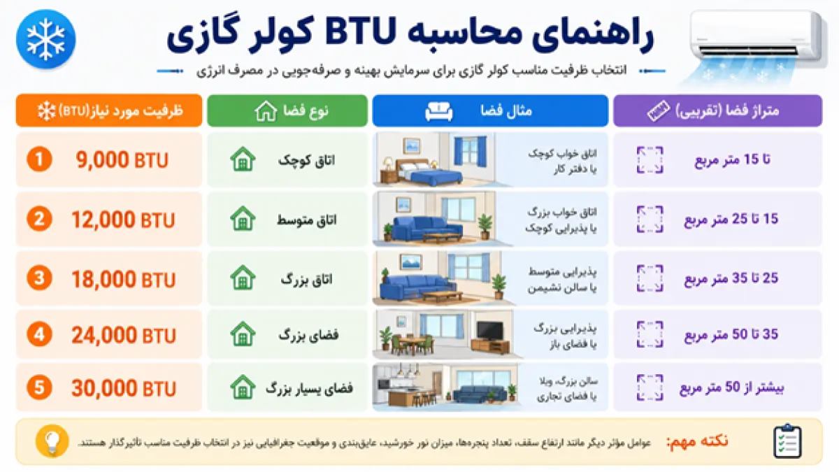 کولر گازی