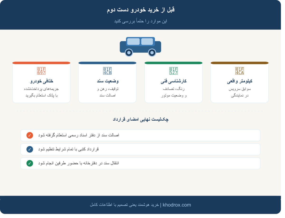 خرید خودرو