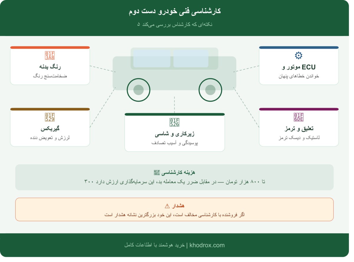 خرید خودرو