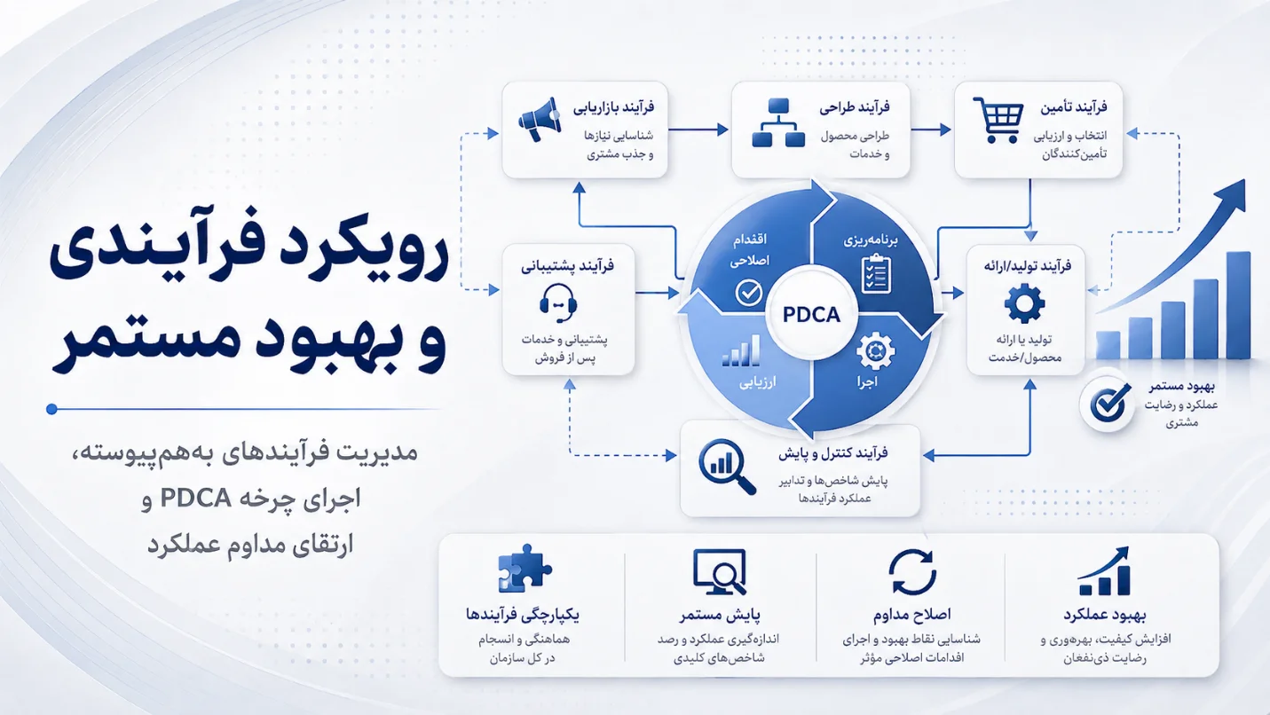 مراحل اخذ گواهینامه ایزو ۹۰۰۱