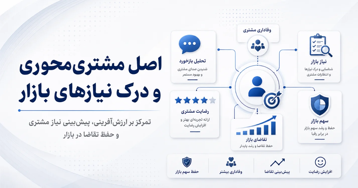 اخذ گواهینامه معتبر ایزو ۹۰۰۱