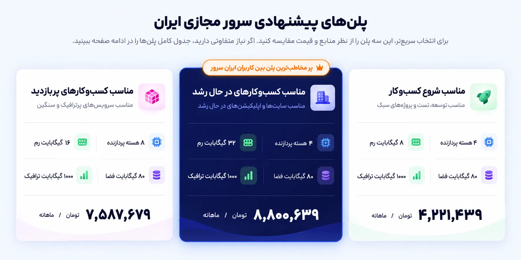 پلن خرید سرور مجازی ایران