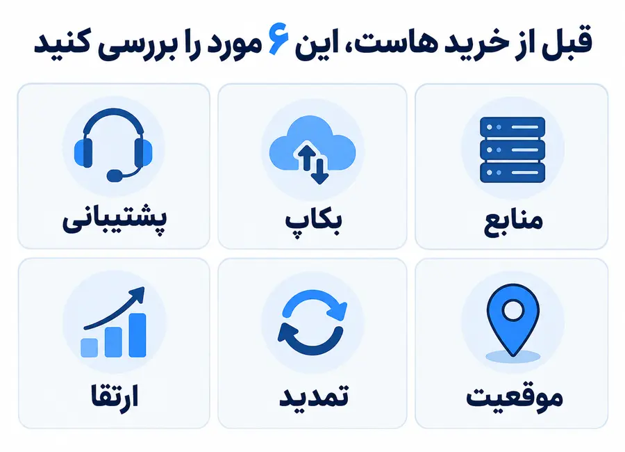 چکلیست مقایسه منابع و شرایط خرید هاست